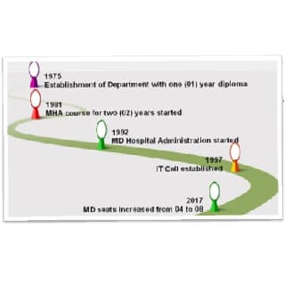 History of AFMC